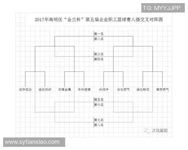 篮球耐力排行榜揭晓北京篮球队荣登第七名展现强大实力